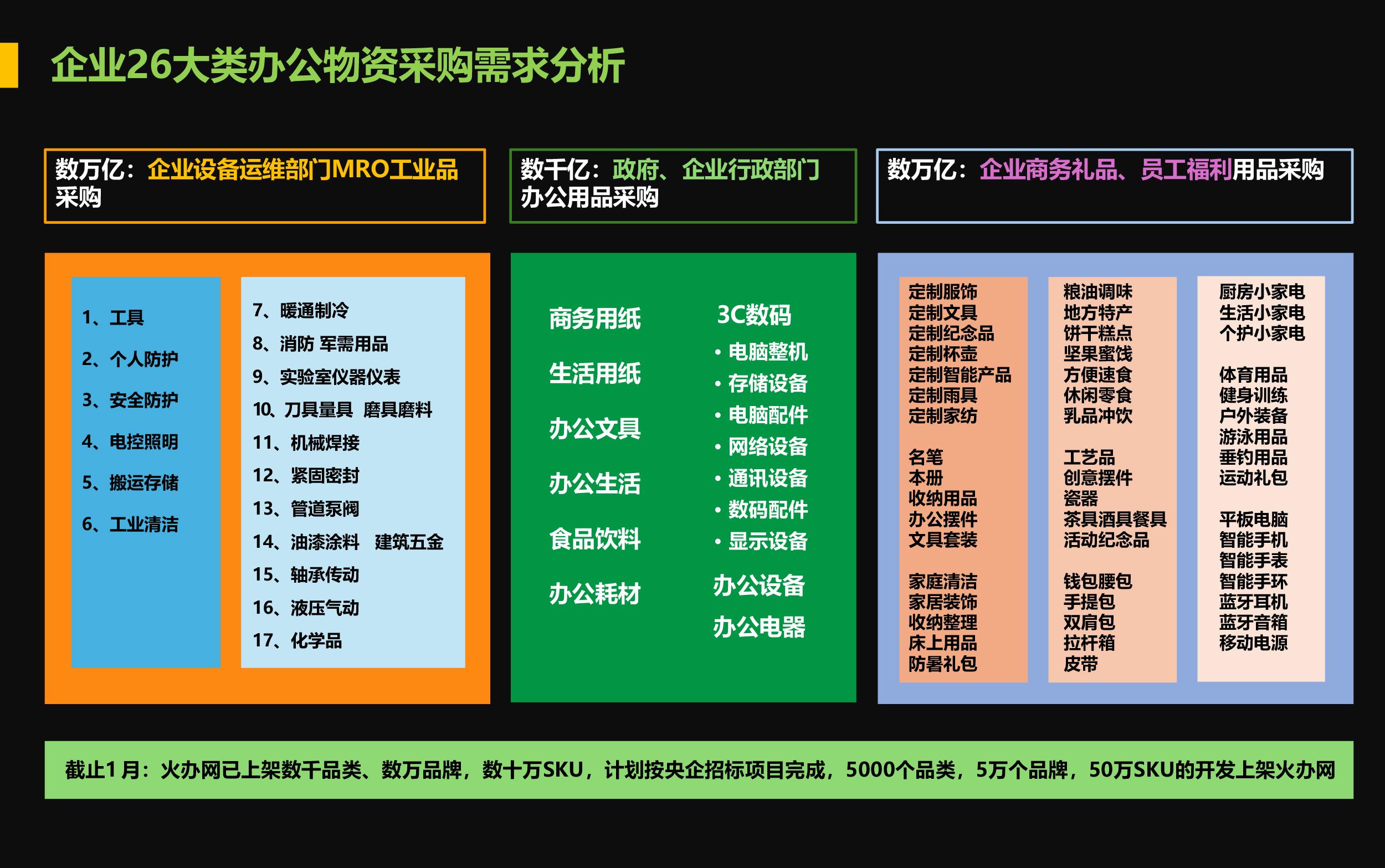 3-《企業26大類辦公物資采購需求分析》.jpg